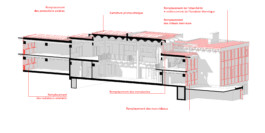 Benoît Maignial Architectes et Associés