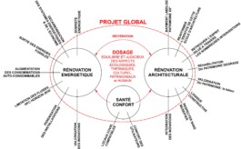 Benoît Maignial Architectes et Associés