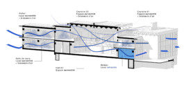 Benoît Maignial Architectes et Associés